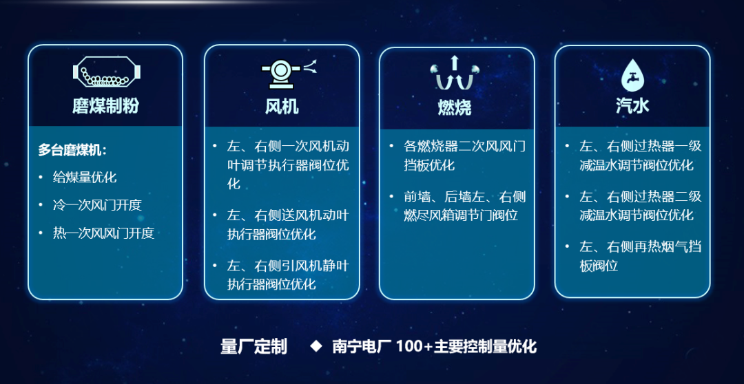 量厂定制的主要控制量优化